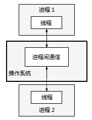 1-3