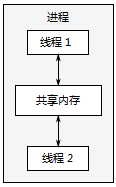 1-4