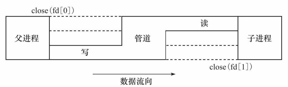 image-20220802155324367