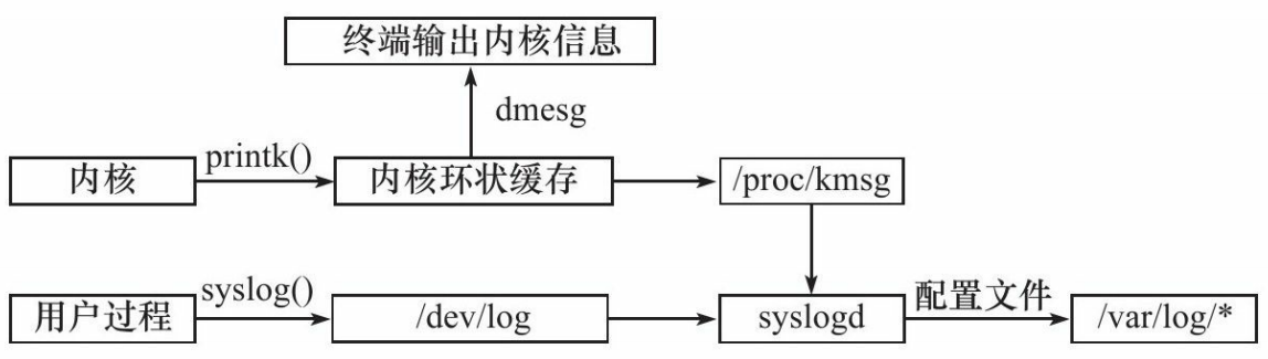 image-20220726200803717