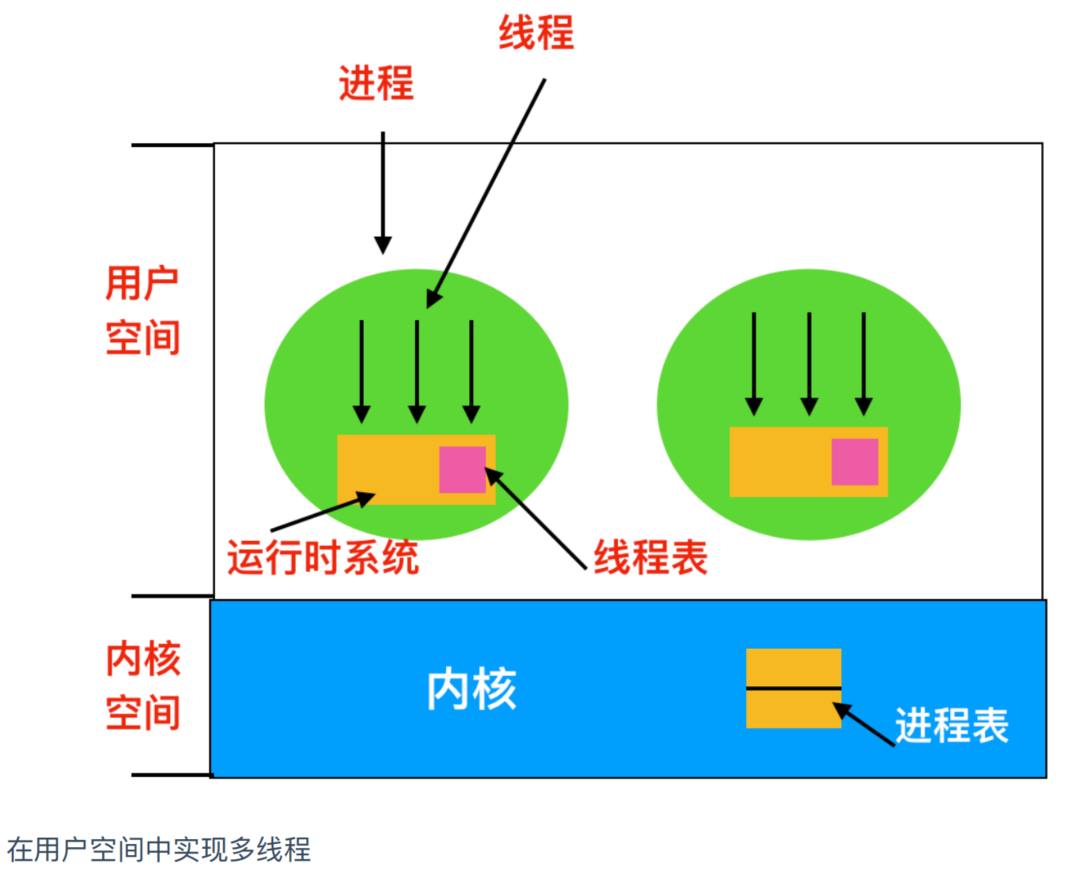 image-20220531103211795