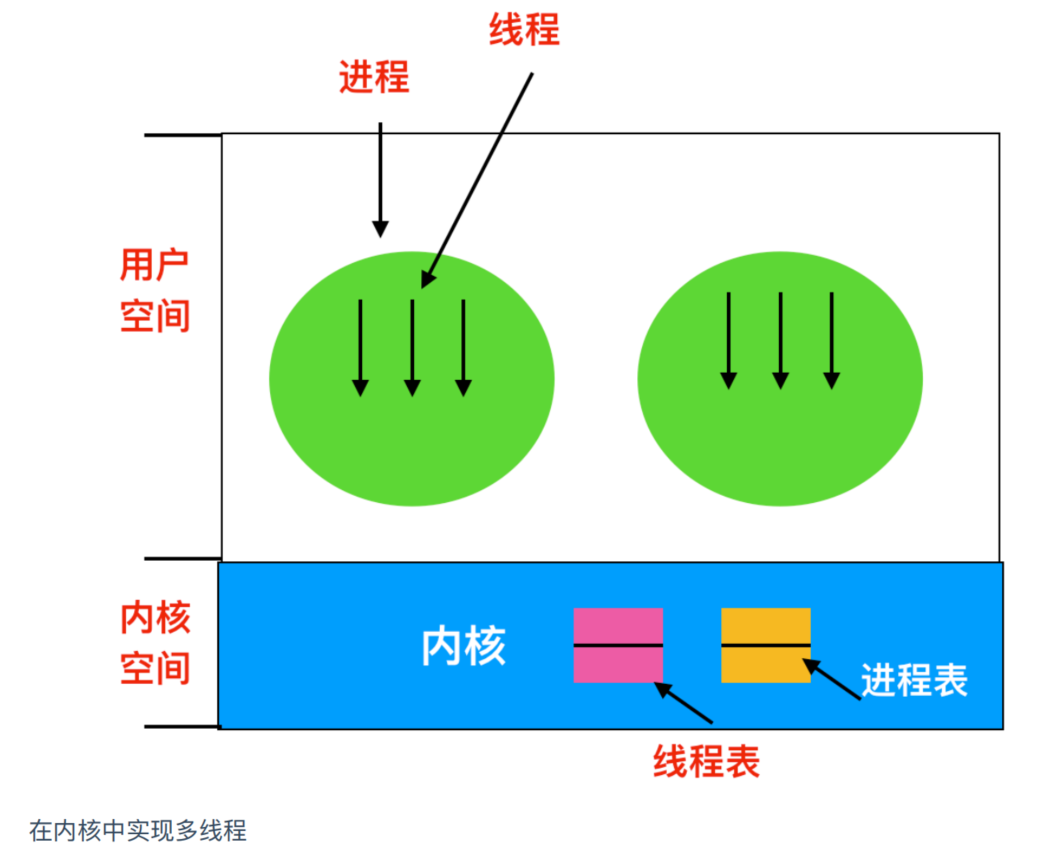 image-20220531104923664