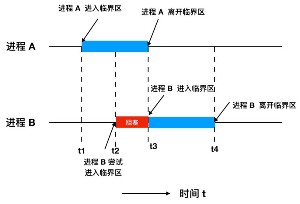 image-20220531121115455