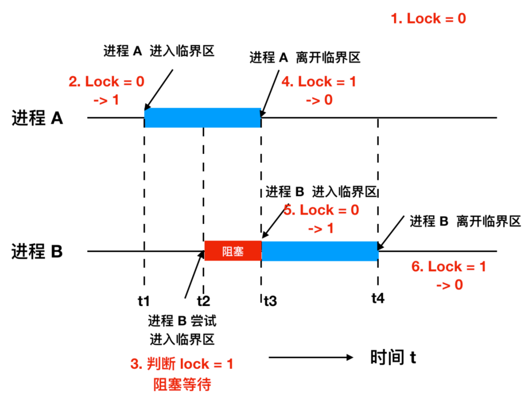 image-20220606180447319