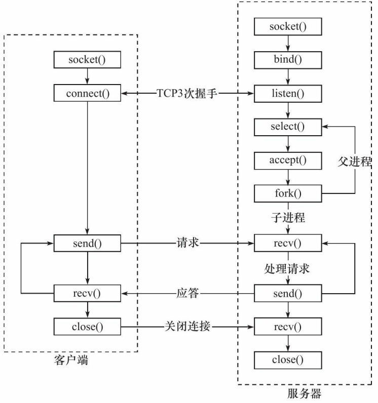 image-20220726231424223