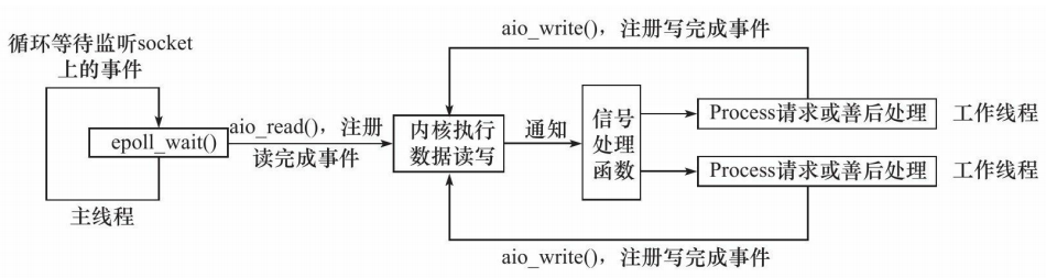 image-20220727150928621