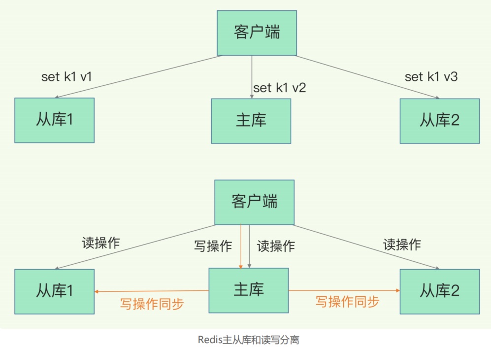 image-20220913111545067