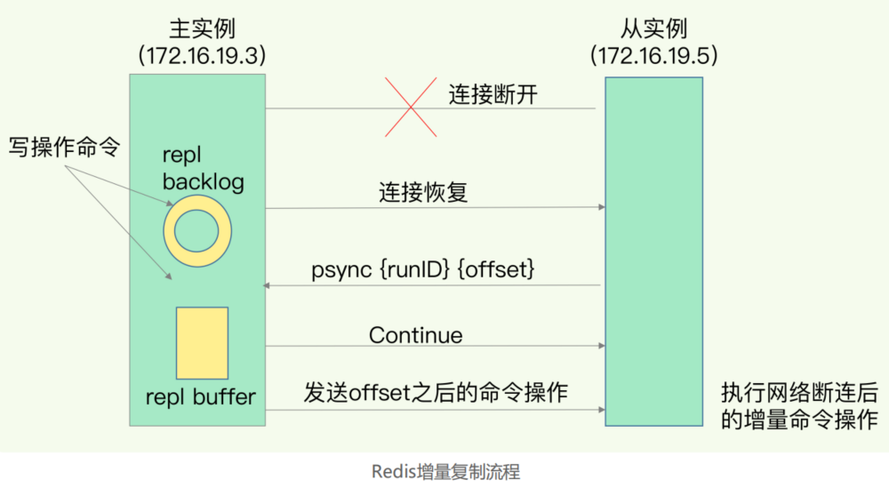 image-20220913114257379