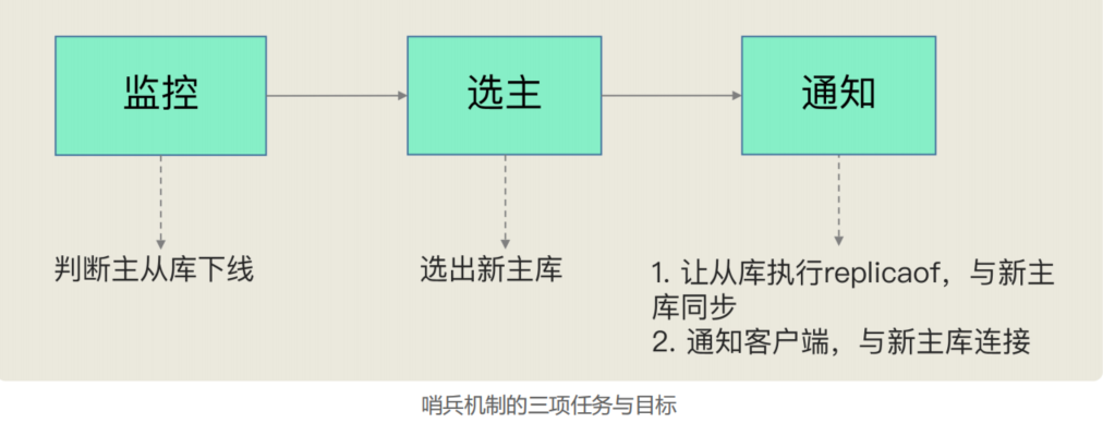 image-20220913165106203