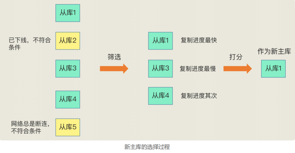 image-20220913165745510