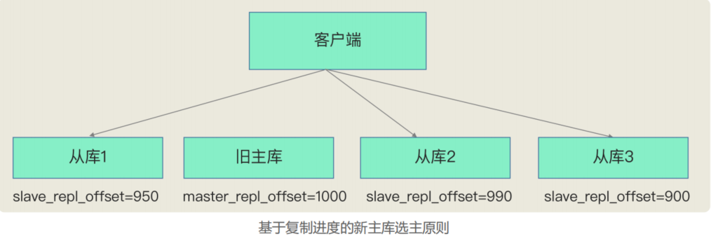 image-20220913233528320